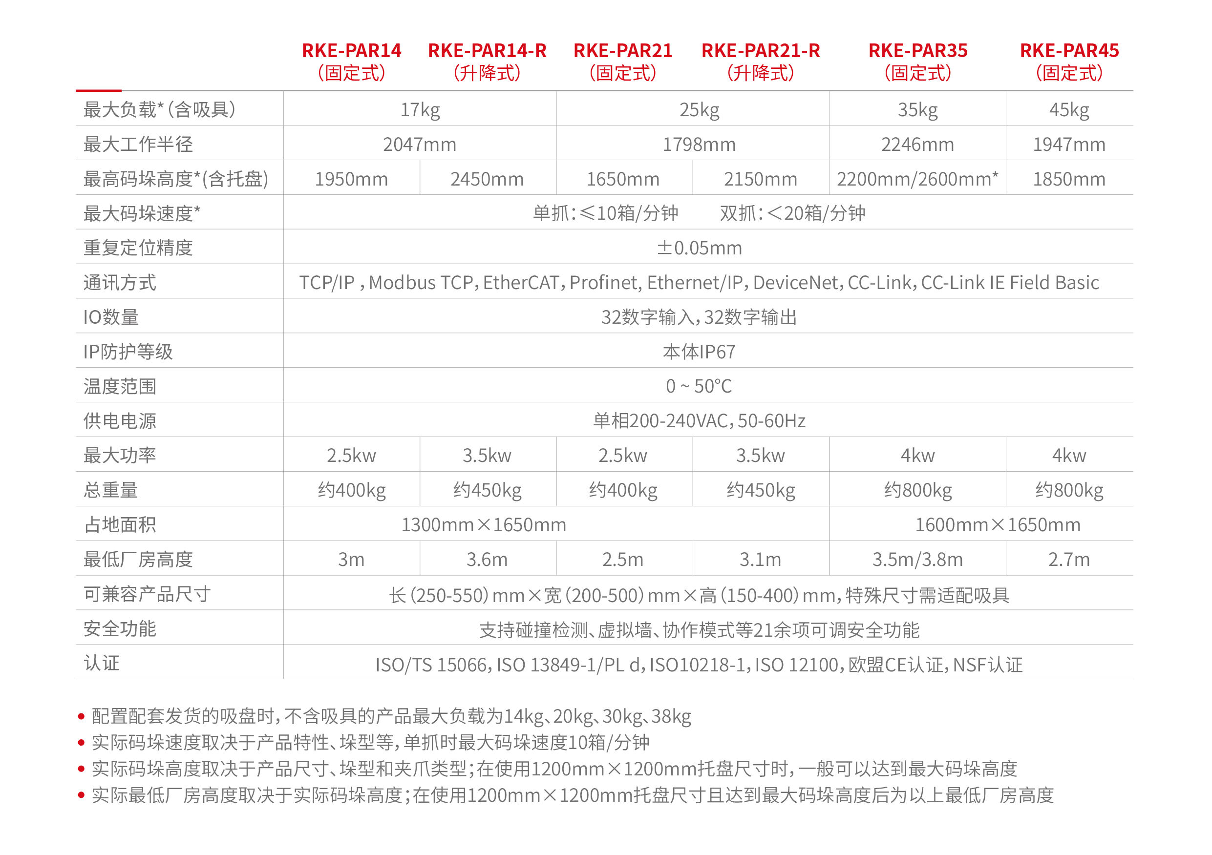 1762401003380540.jpg 技术参数表.jpg