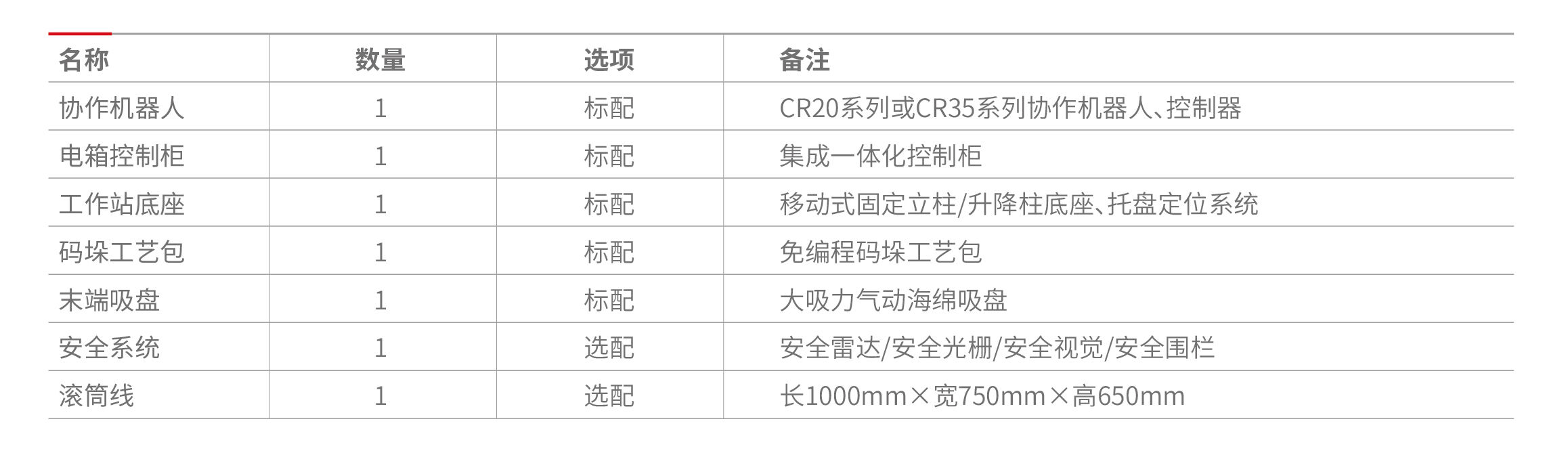 1762401039293332.jpg 配置清单.jpg